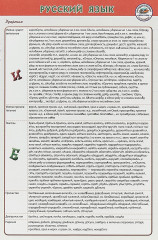 Русский язык. Шпаргалка