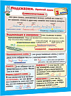 Подсказки. Русский язык. 3 класс