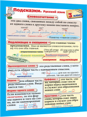 Подсказки. Русский язык. 3 класс