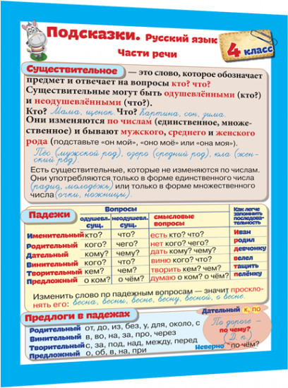 Подсказки. Русский язык. 4 класс