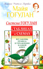 Система Гогулан в таблицах и схемах