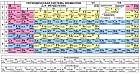 Периодическая система химических элементов Менделеева