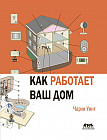 Как работает ваш дом