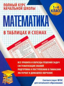 Математика. 1-4 классы