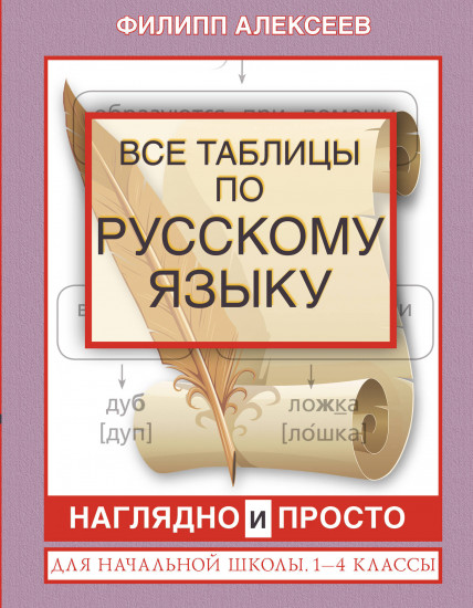 Все таблицы по русскому языку