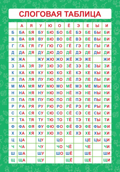 Плакат обучающий «Слоговая таблица»