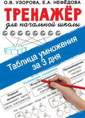 Таблица умножения за 3 дня
