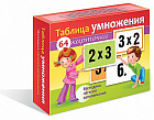 Игра обучающая «Таблица умножения»