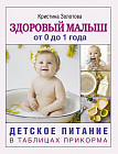 Здоровый малыш от 0 до 1 года. Детское питание в таблицах прикорма