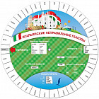 Итальянские неправильные глаголы