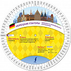 Немецкие глаголы сильного и неправильного спряжения