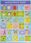 Английские буквосочетания. Гласные