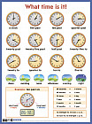 Который час? What time is it? Наглядное пособие на английском языке