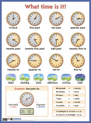 Который час? What time is it?