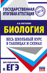 Биология. Весь школьный курс в таблицах