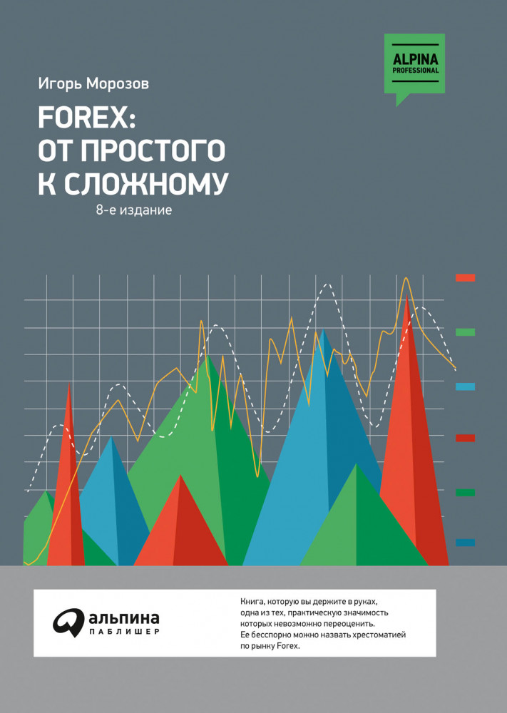 Forex: от простого к сложному | Финансы и торговля