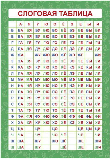 Плакат обучающий «Слоговая таблица»