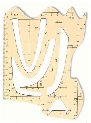 Трафарет графиков математических функций