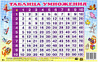 Таблица умножения перекрестная