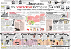 Шпаргалка по советской истории