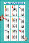 Плакат обучающий «Таблица умножения»