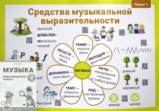 Музыка. 2 класс. Демонстрационные плакаты. 12 плакатов