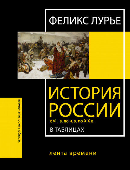 История России