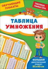 Обучающие плакаты. Таблица умножения