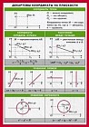 Декартовы координаты на плоскости и в пространстве. Наглядно-раздаточное пособие