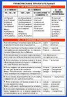 Правописание прилагательных. Наглядно-раздаточное пособие