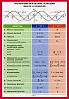 Тригонометрические функции синус и косинус. Справочные материалы