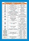 Чередующиеся гласные в корне слова. Безударные гласные в корне