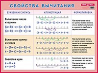 Свойства вычитания | Наглядные пособия. Демонстрационные материалы