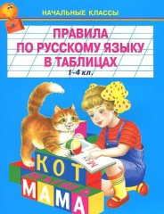 Правила по русскому языку в таблицах
