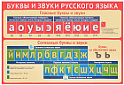 Плакат «Буквы и звуки русского языка»