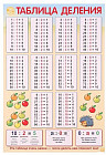 Плакат «Таблица деления»