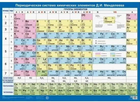 Плакат «Периодическая система химических элементов»