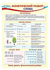 Плакат «Фонетический разбор слова»