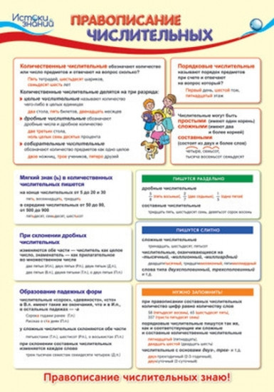 Плакат «Правописание числительных»