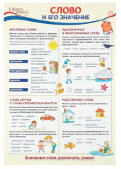 Плакат «Слово и его значение»