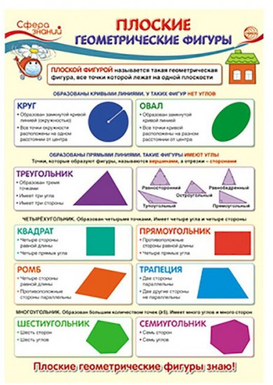 Плакат «Плоские геометрические фигуры»