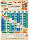 Плакат «Состав числа»