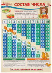 Плакат «Состав числа»