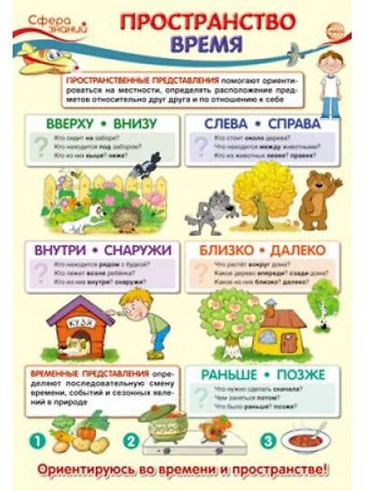 Плакат «Пространство. Время»