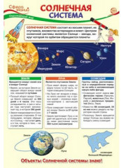 Плакат «Солнечная система»