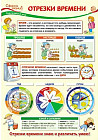 Плакат «Отрезки времени»