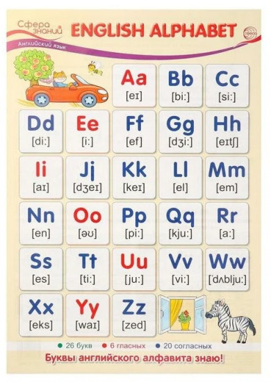 Плакат «English Alphabet»