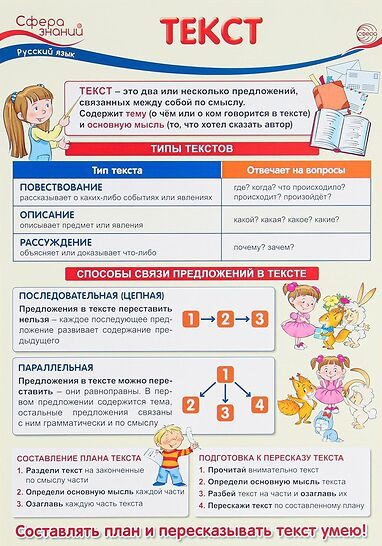 Плакат «Текст»