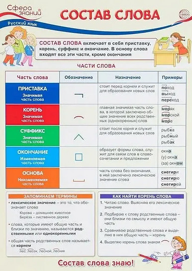 Плакат «Состав слова»