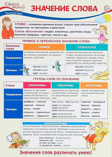 Плакат «Значение слова»
